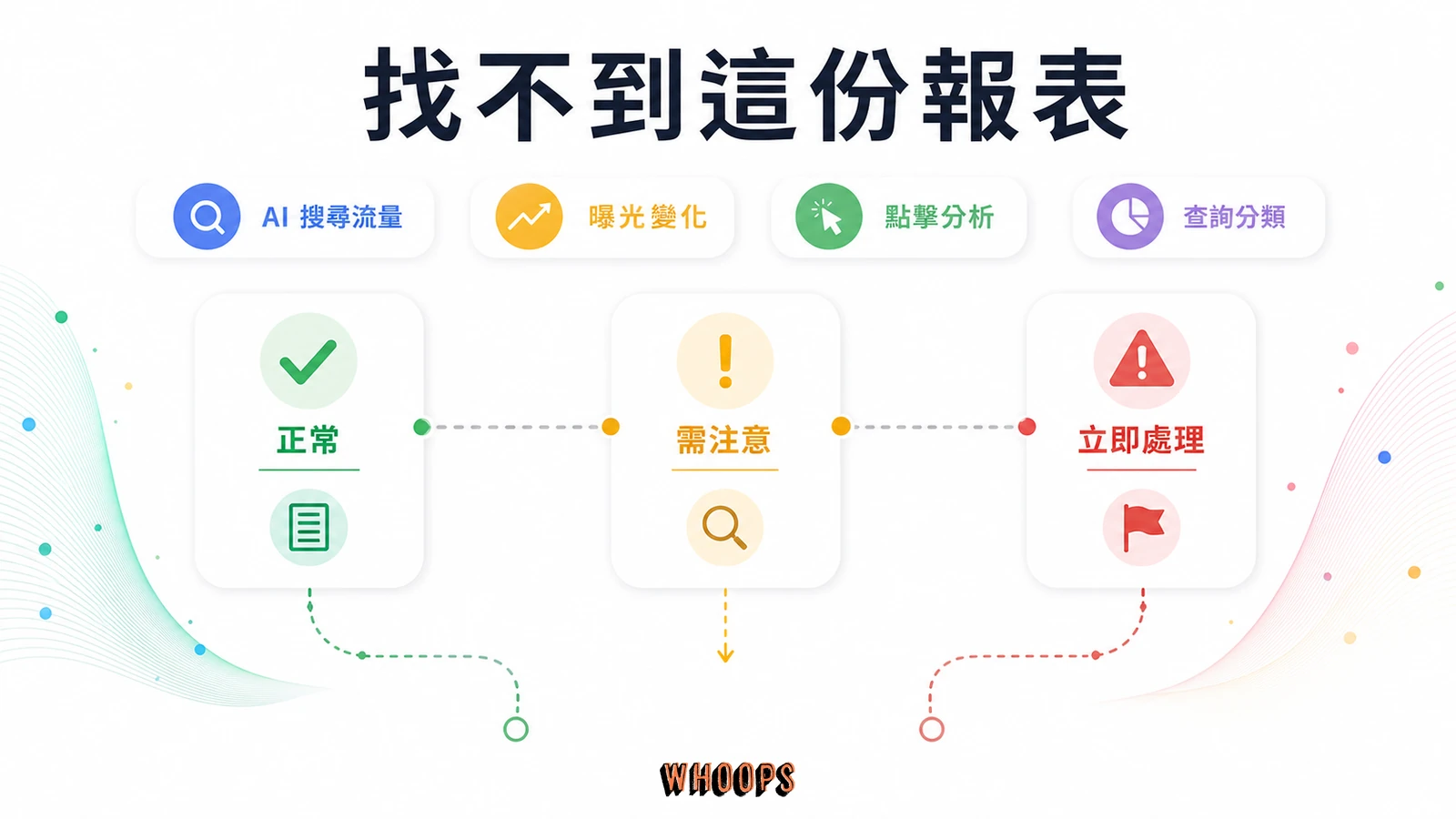 Search Console 生成式 AI 成效報表怎麼看？曝光解讀與三大誤判解析文章圖解：找不到這份報表，通常不是你的錯