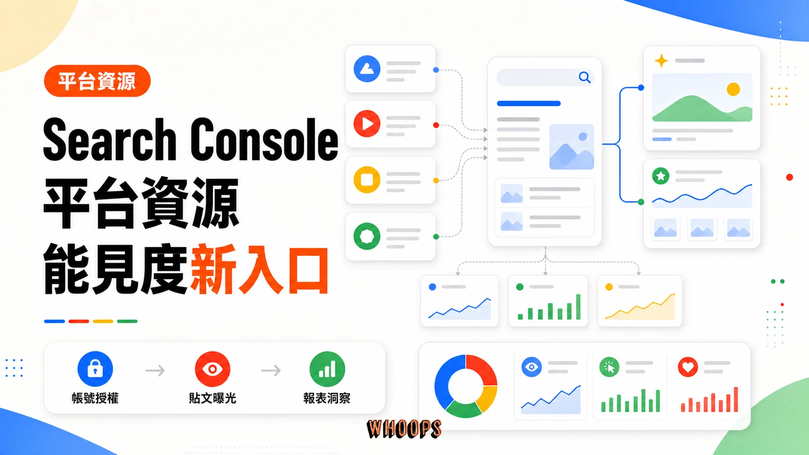 Search Console 平台資源精選圖，呈現社群帳號、搜尋曝光、Discover、三份報表與能見度優化的關係。