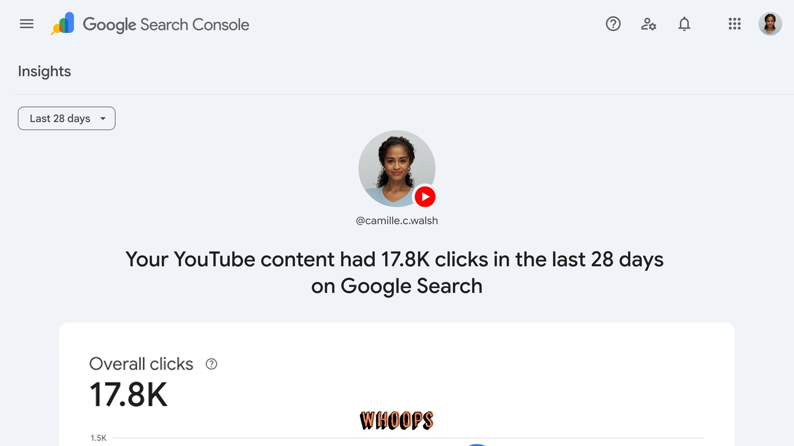 Search Console 平台資源 Insights 官方畫面，顯示 YouTube 內容近 28 天 Google 搜尋點擊與流量來源
