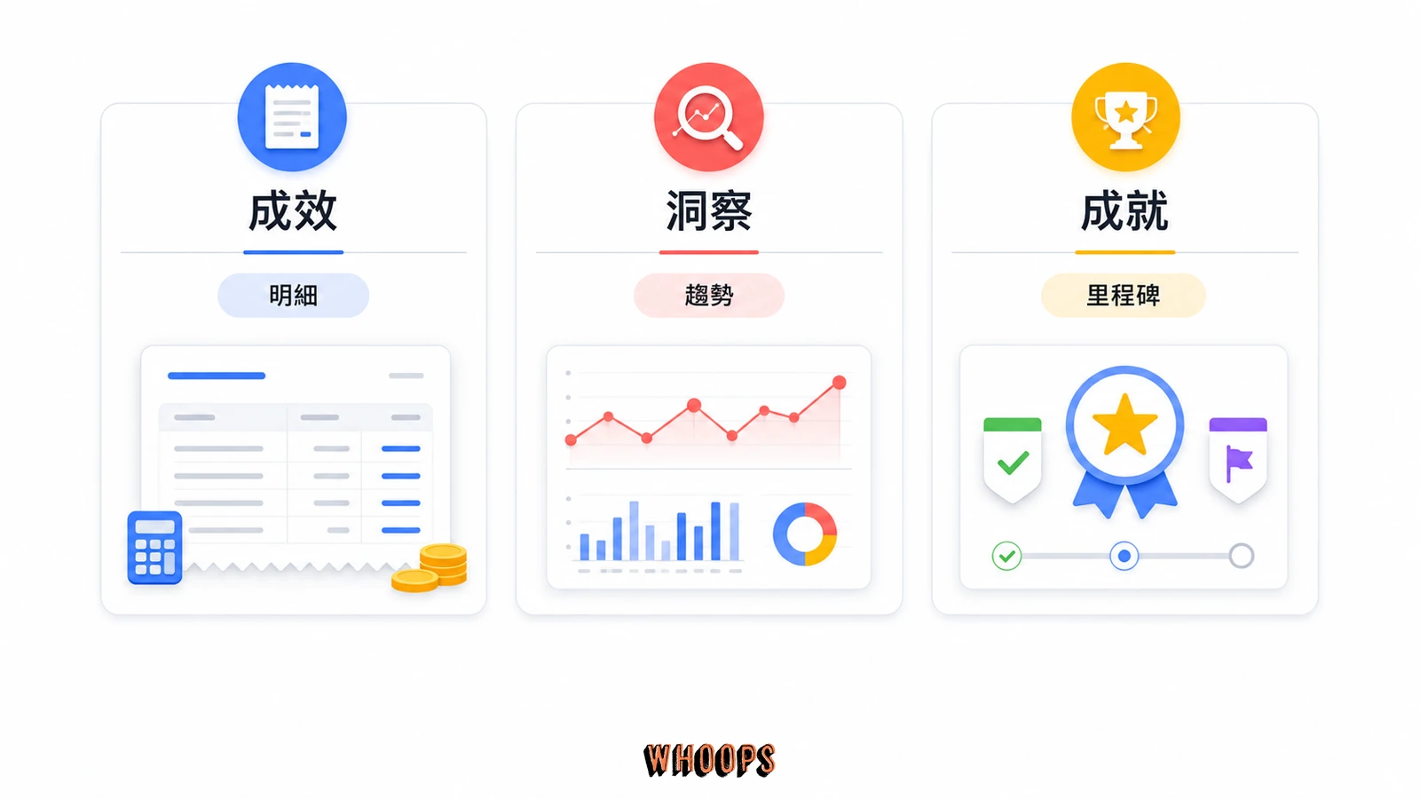 Search Console 平台資源三份報表圖，對照成效報表、洞察報表與成就報表分別回答的問題。
