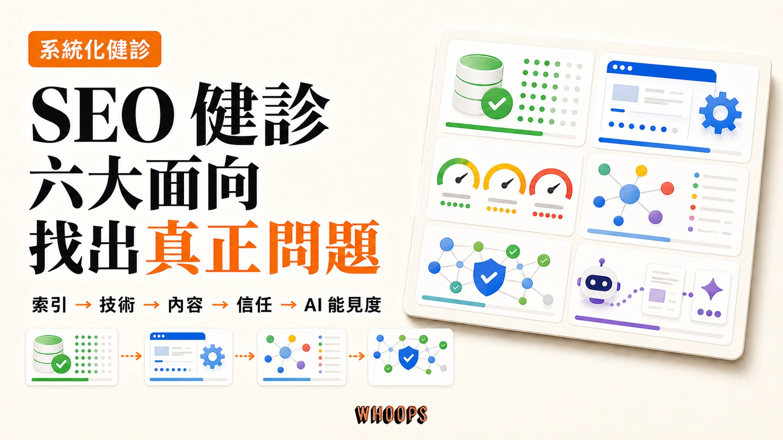 SEO 健診怎麼做:網站 SEO 健檢六大面向與系統化診斷流程精選圖片