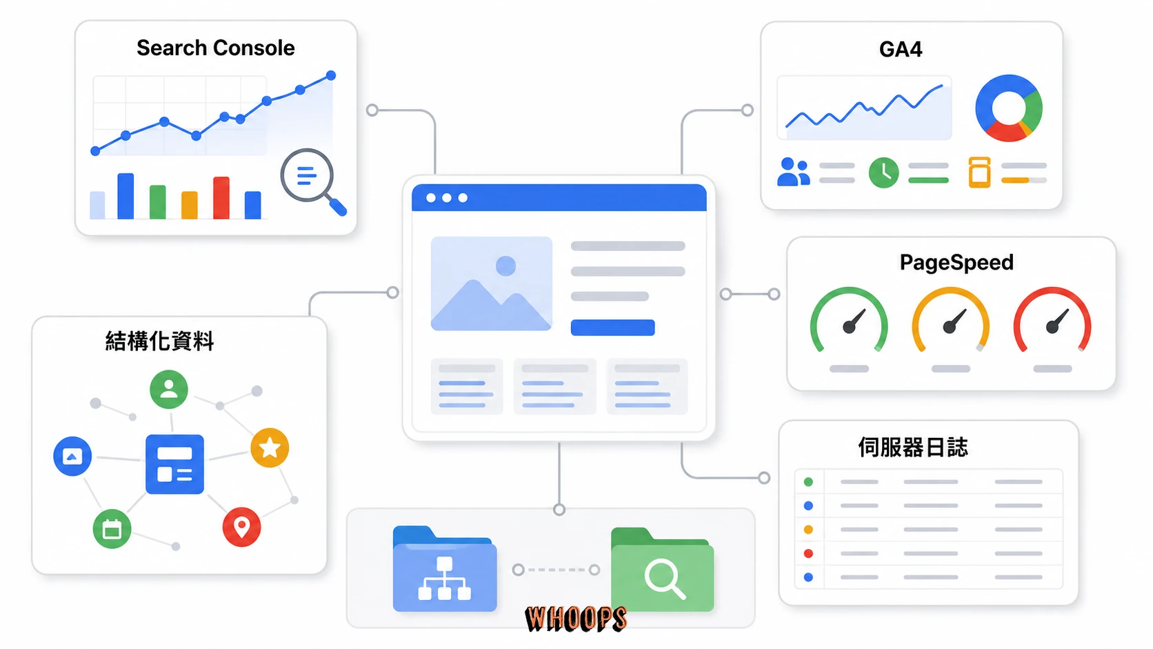 SEO 健診官方工具工作台,整合 Search Console、GA4、PageSpeed、結構化資料與伺服器日誌