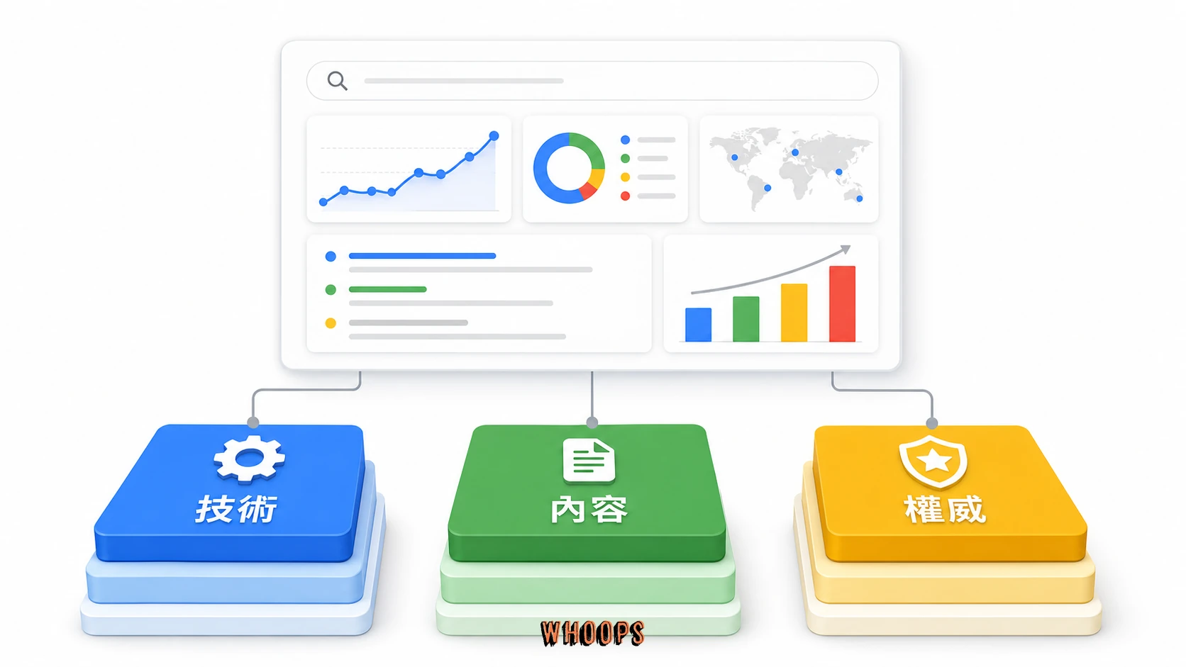 SEO 三大核心支柱:技術 SEO、內容 SEO、權威 SEO 共同支撐長期自然搜尋成效
