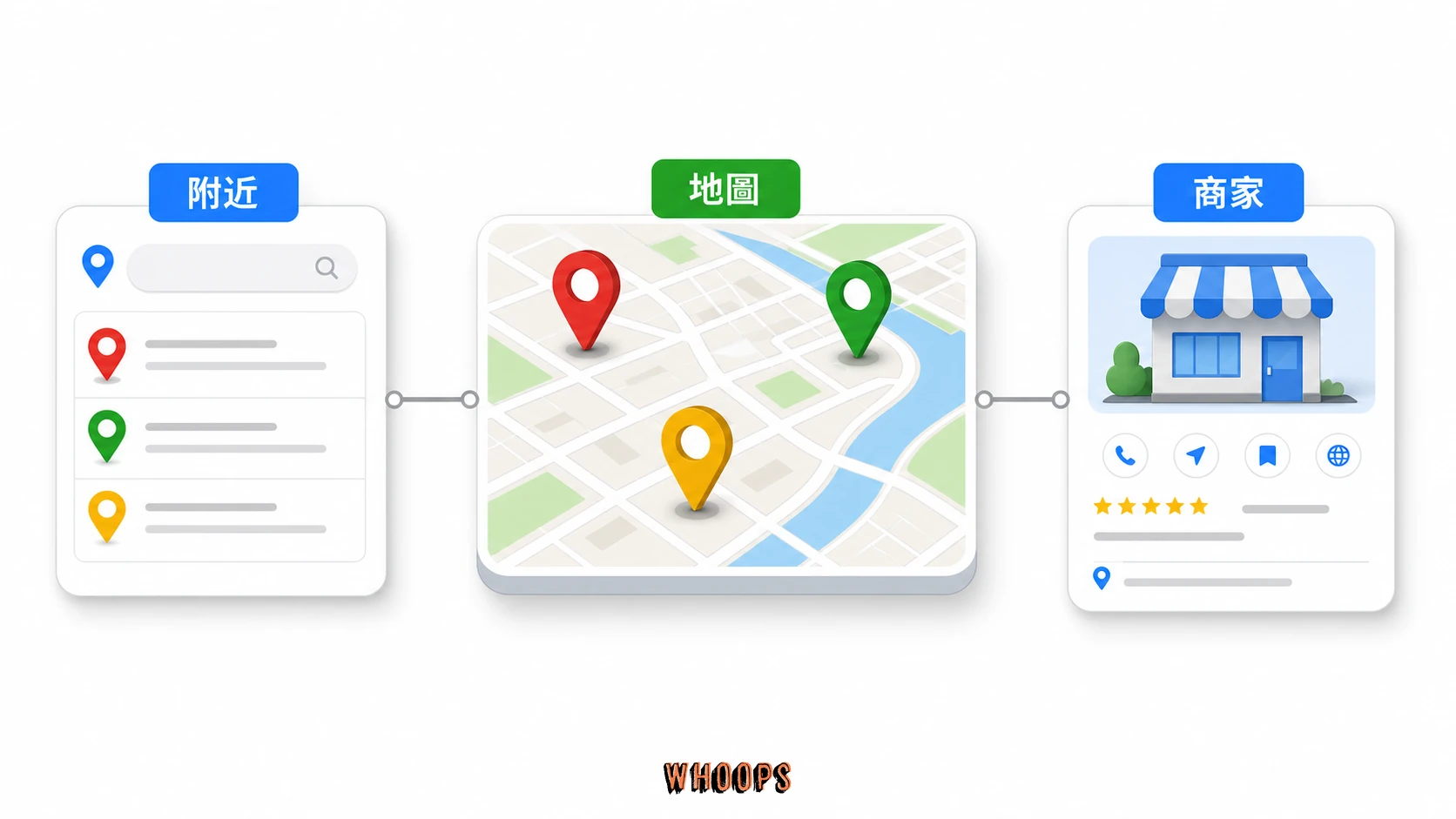 Local SEO 地圖包能見度:Local SEO 的關鍵是讓附近搜尋者在地圖、商家檔案與在地頁面中找到你