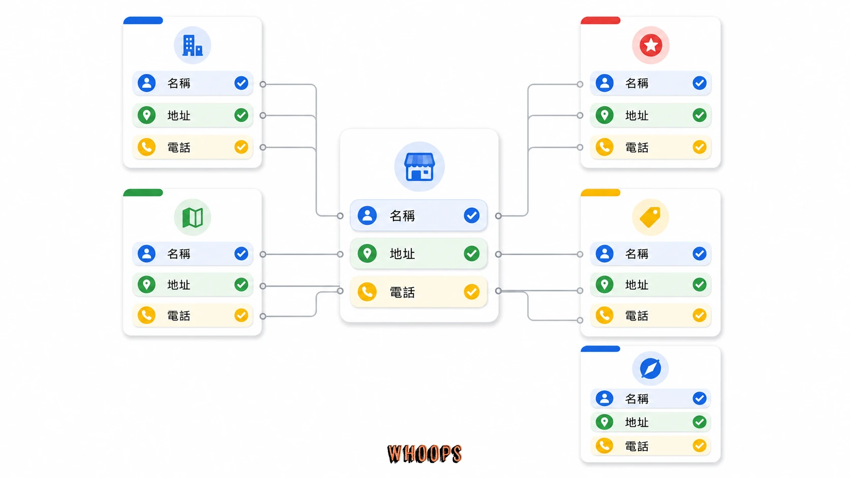 NAP 一致性與在地引用:名稱、地址、電話在不同平台保持一致,能強化 Local SEO 的信任訊號