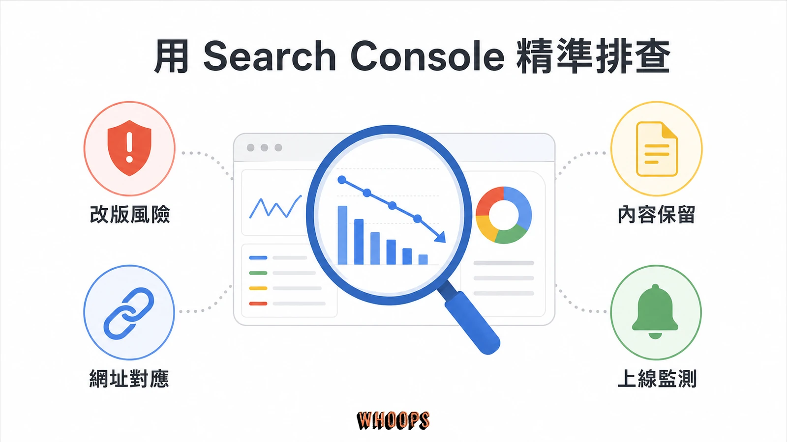 網站改版排名下降怎麼辦?改版 SEO 急救排查清單與恢復時程文章圖解:用 Search Console 精準定位是哪一種掉法