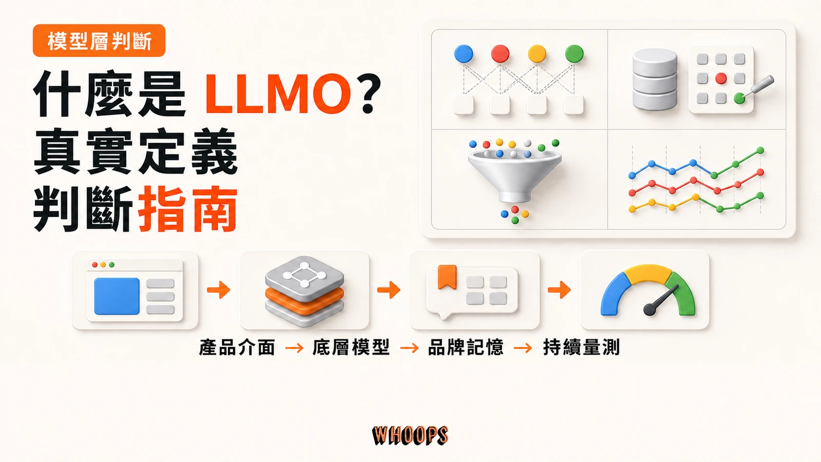 LLMO 大型語言模型最佳化判斷指南精選圖片，呈現產品介面、底層模型、品牌記憶與跨模型量測。