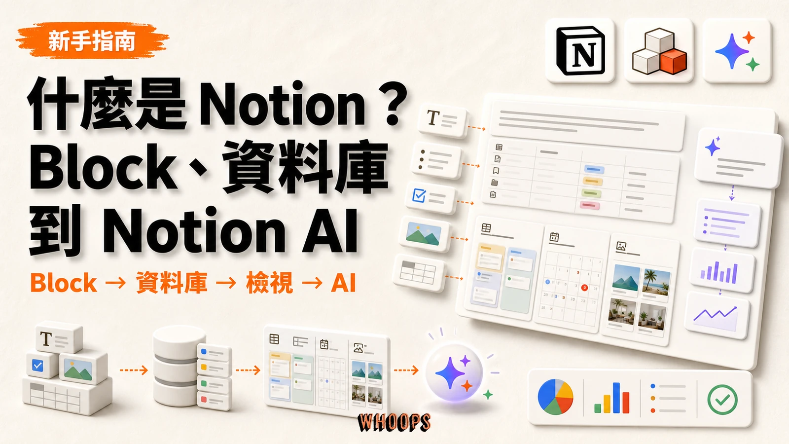 什麼是 Notion?從 Block 區塊、資料庫到 Notion AI 的完整教學與中文介面指南重點圖解