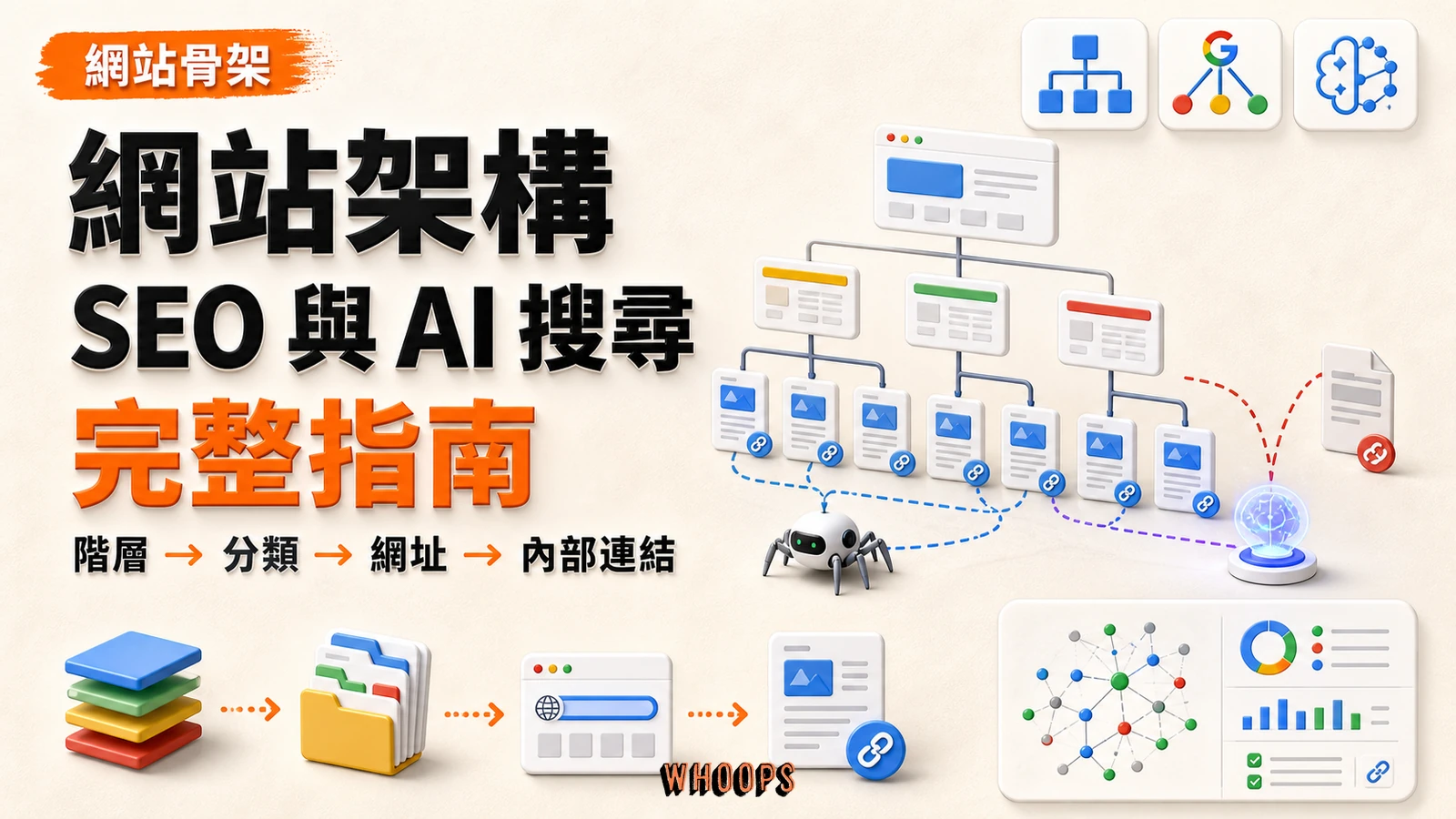 網站架構是什麼?SEO 網站結構、主題叢集到 AI 搜尋完整指南重點圖解