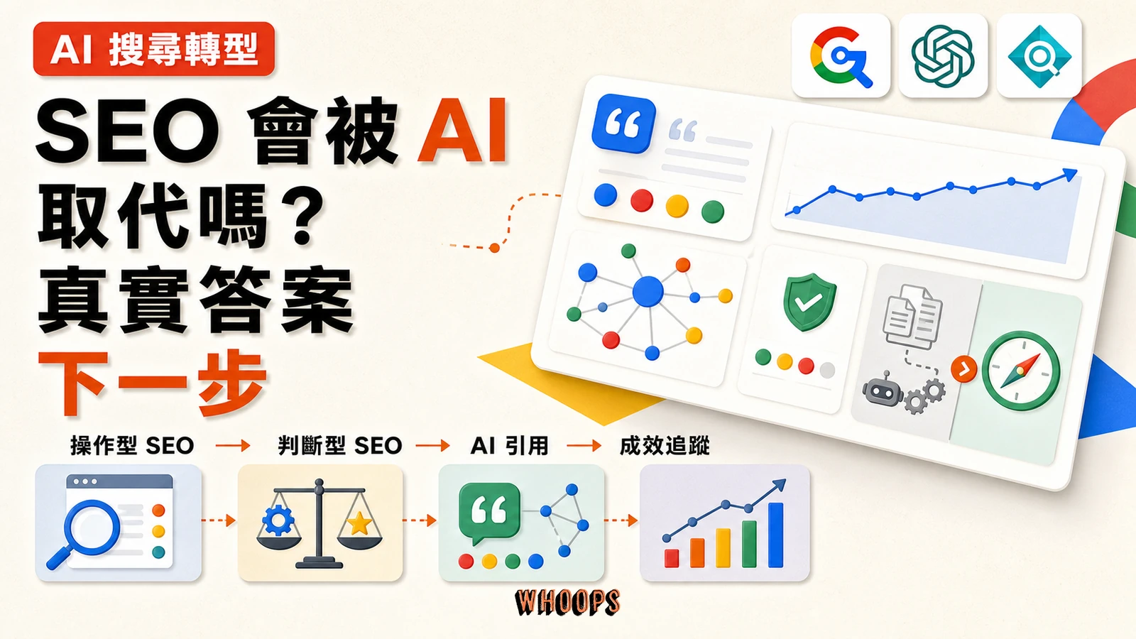 SEO 從操作型工作轉向判斷型能力、AI 引用與成效追蹤的精選圖片。