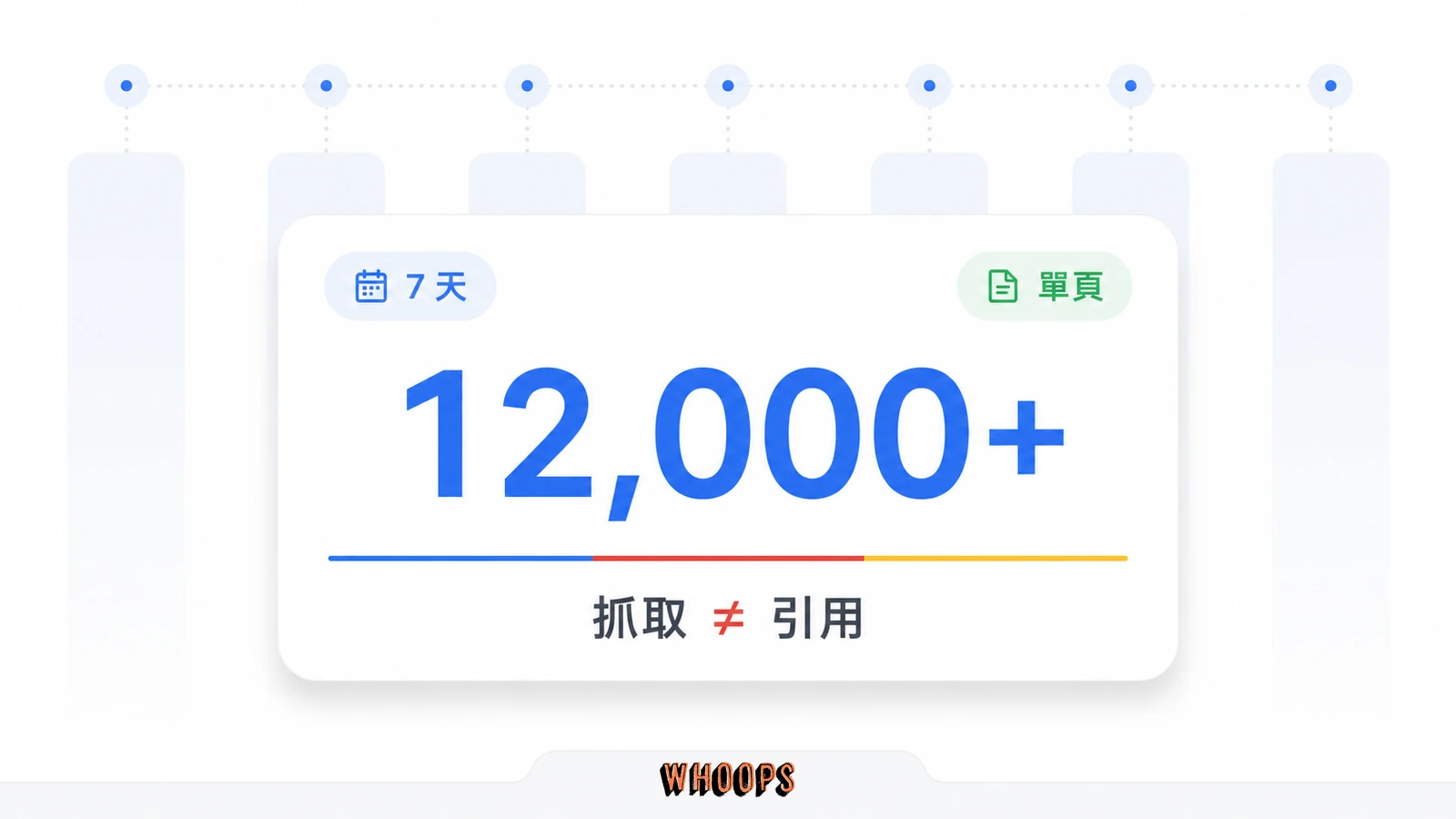 七天單頁 AI 爬蟲抓取超過 12,000 次的資料卡，並標示抓取不等於引用。