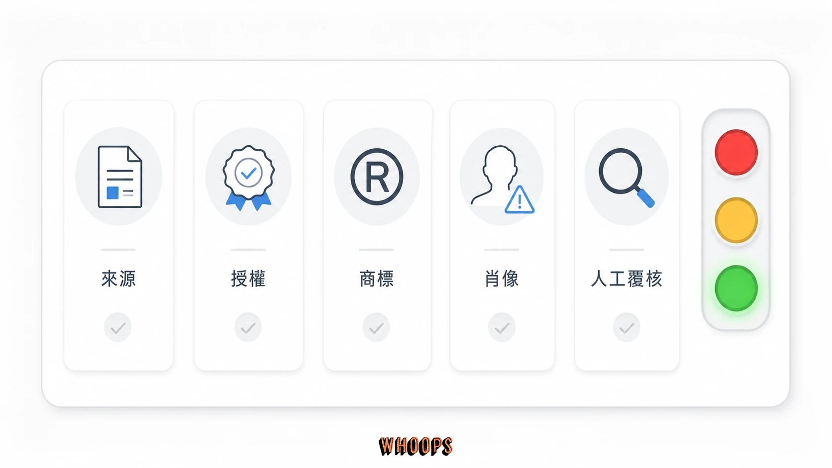 檢查來源、授權、商標、肖像與人工覆核的 AI 生成圖片商用清單