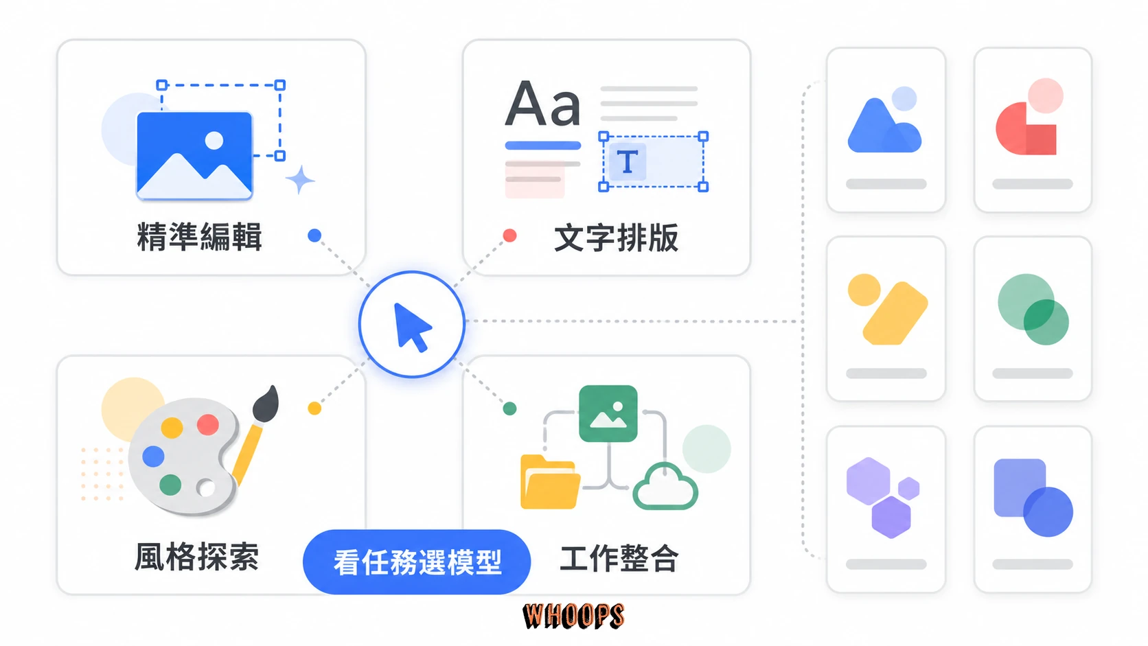 依精準編輯、文字排版、風格探索與工作整合選擇 AI 圖片模型的任務矩陣