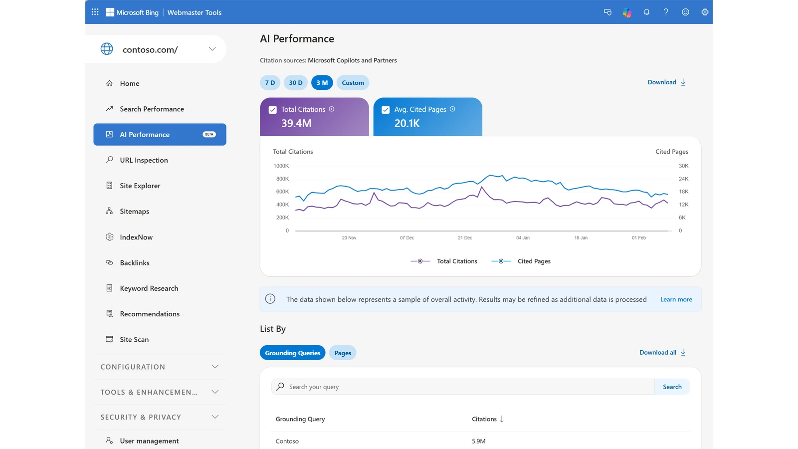 Microsoft Bing Webmaster Tools 官方 AI Performance 儀表板，顯示引用次數、被引用頁面與 grounding queries