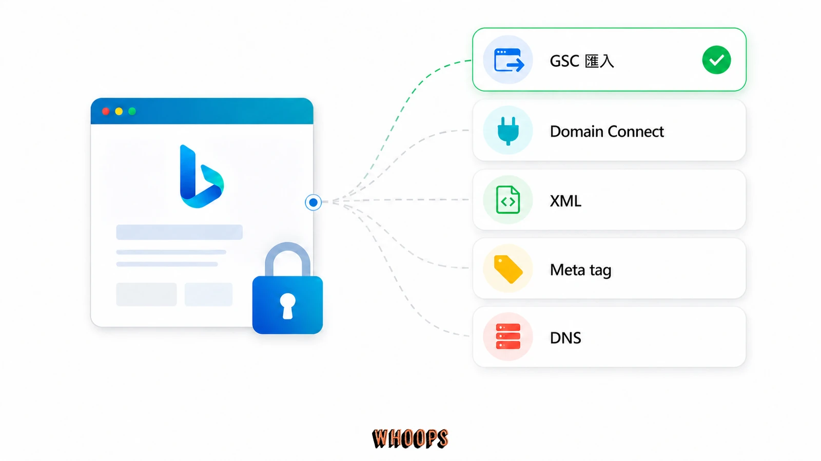 Bing Webmaster Tools 網站驗證方式比較：GSC 匯入、Domain Connect、XML、Meta tag 與 DNS