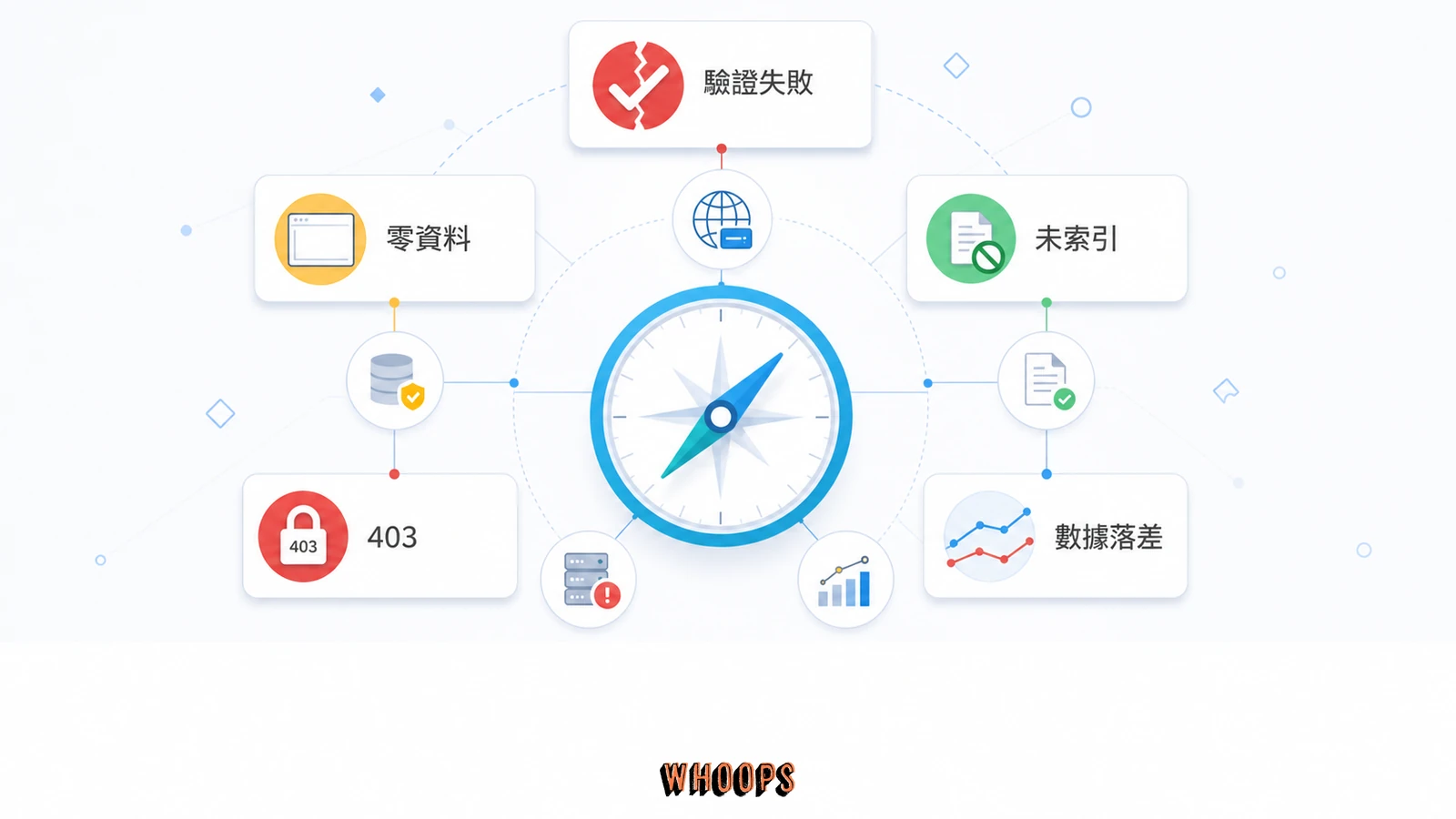 Bing Webmaster Tools 常見問題排查：驗證失敗、零資料、未索引、403 與數據落差