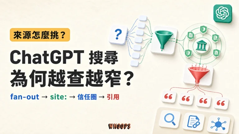 ChatGPT 搜尋透過 fan-out 與 site: 查詢收窄來源，再經信任篩選形成引用漏斗的解析圖