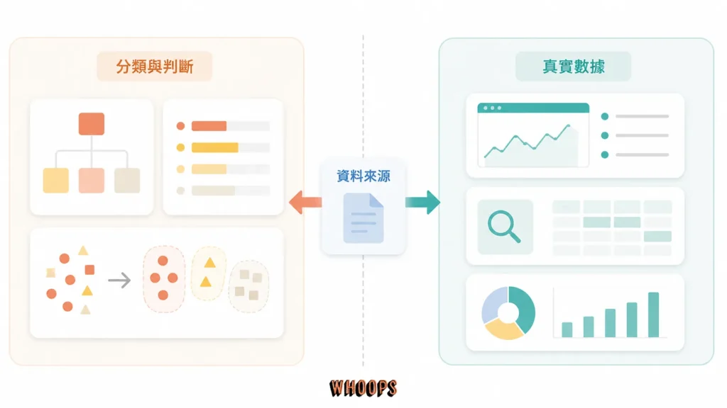 Claude 可做意圖分類但搜尋量與競爭數據仍需由 Search Console 或 SEO 工具提供的對照圖