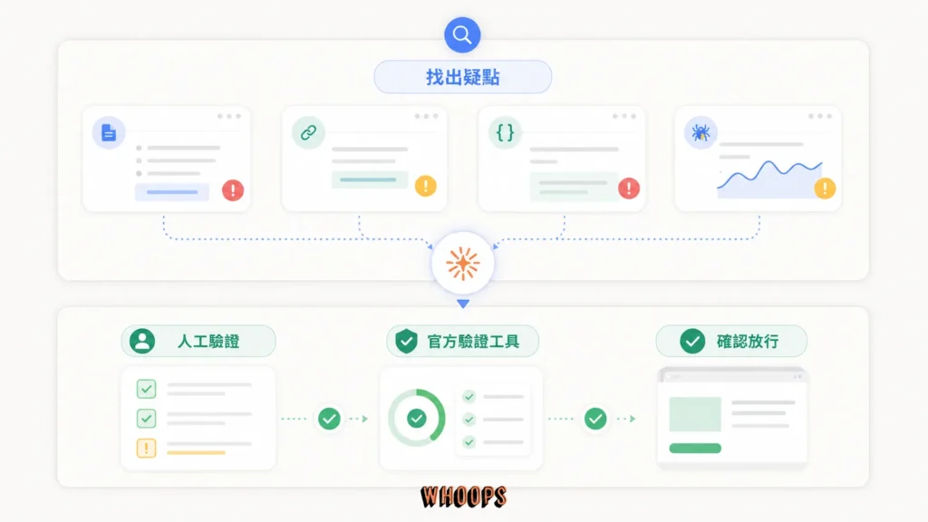 Claude 可協助檢查 robots.txt、canonical 和 JSON-LD，但修正仍需人工驗證的能力邊界圖