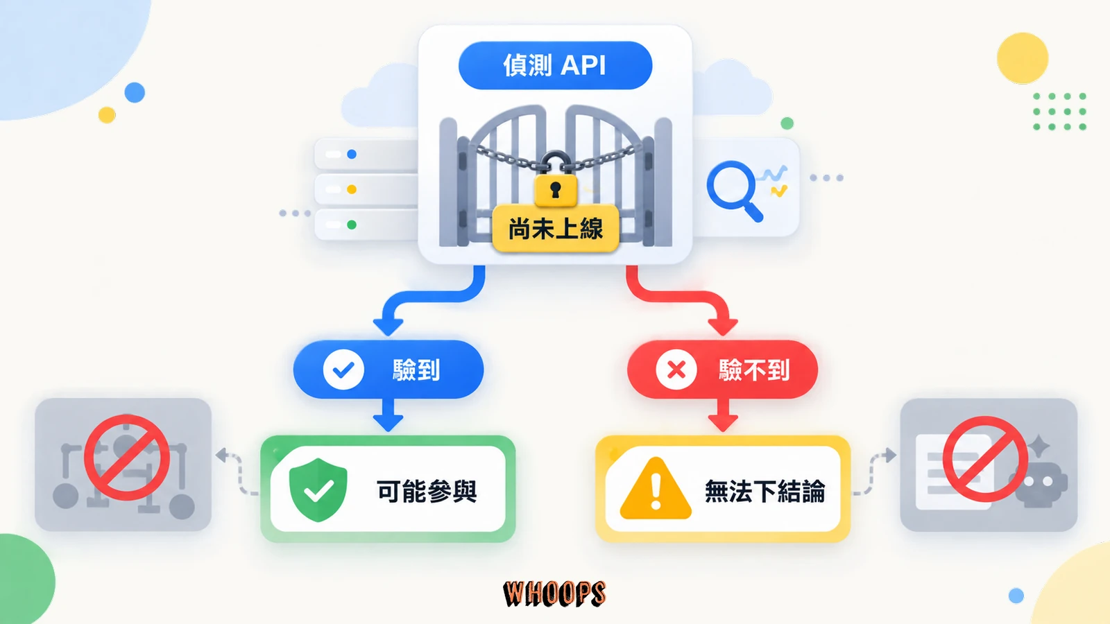 Claude 浮水印偵測 API 未上線，以及驗到與驗不到都不能過度推論的邊界圖