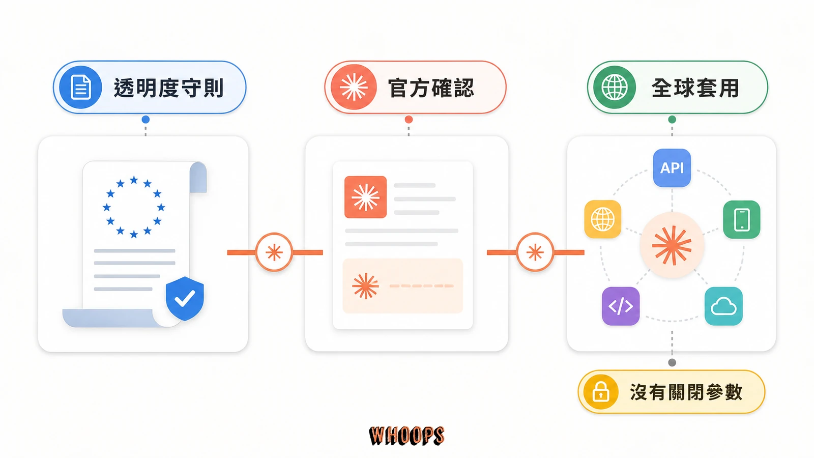 Claude 文字浮水印從 EU AI Act 實務守則、官方說明到全球套用的時間線