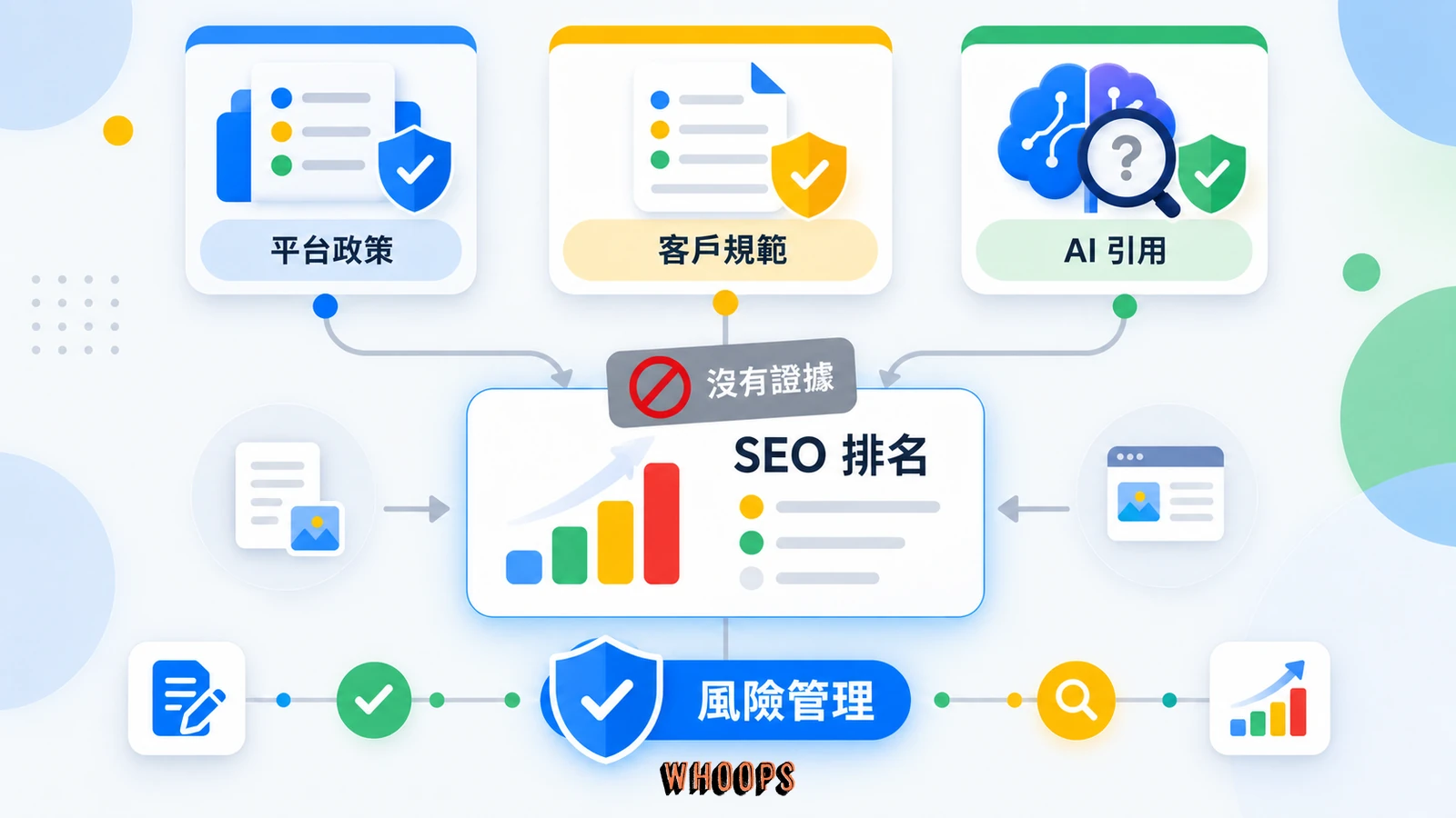 Claude 浮水印沒有 Google 排名證據，但內容團隊應管理平台政策、客戶規範與 AI 引用不確定性