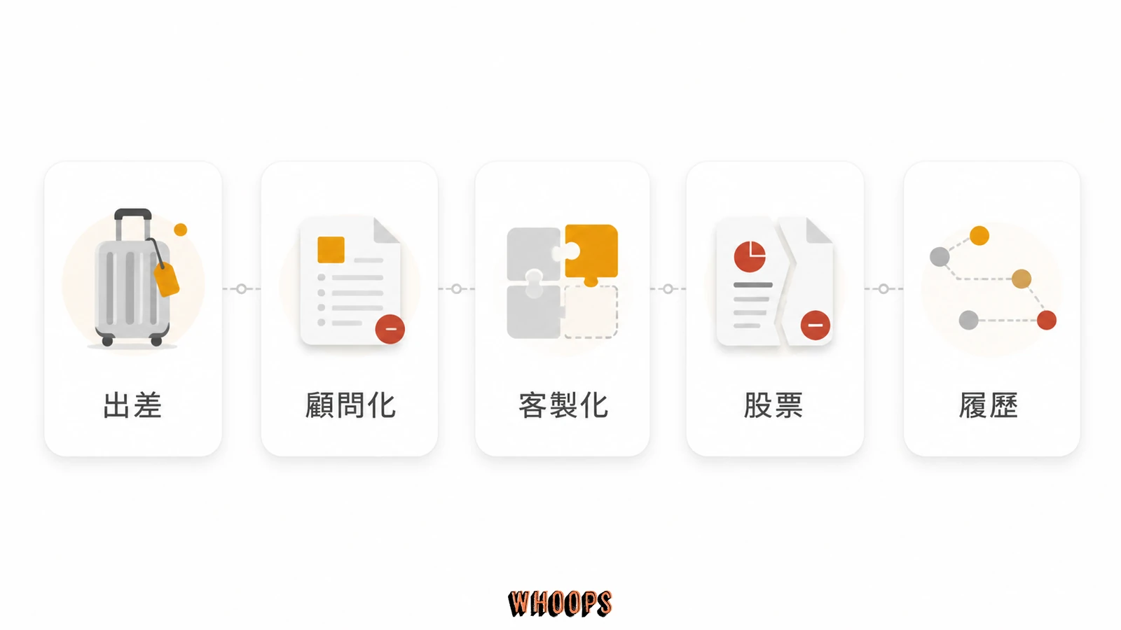 FDE 的出差、顧問化、客製化、股票與履歷風險清單
