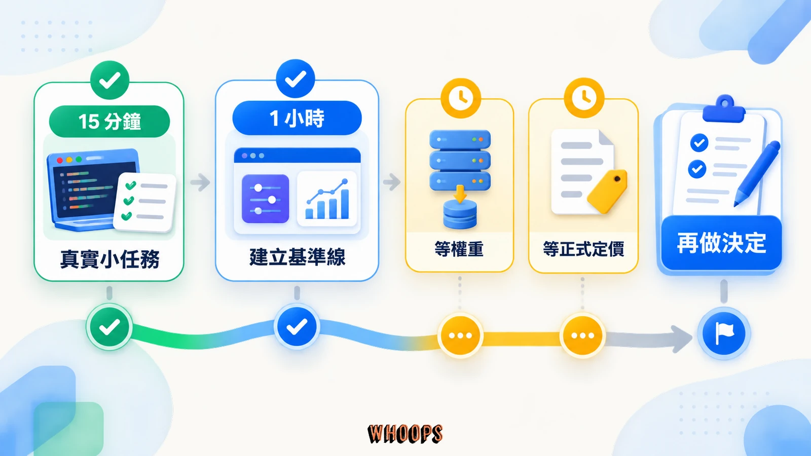 GLM-5.3 的 15 分鐘試用、1 小時基準測試與權重及定價等待節點