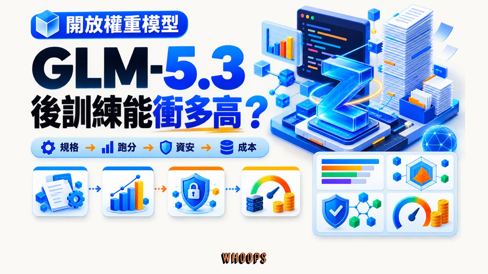 GLM-5.3 開放權重寫程式模型解析，涵蓋後訓練、1M context、跑分、資安與成本