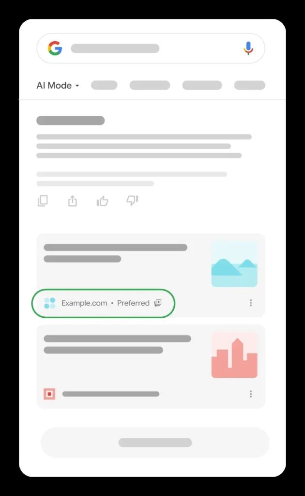 Google 官方示意圖:AI Mode 回應中,來自偏好來源的文章連結帶有 preferred 標示