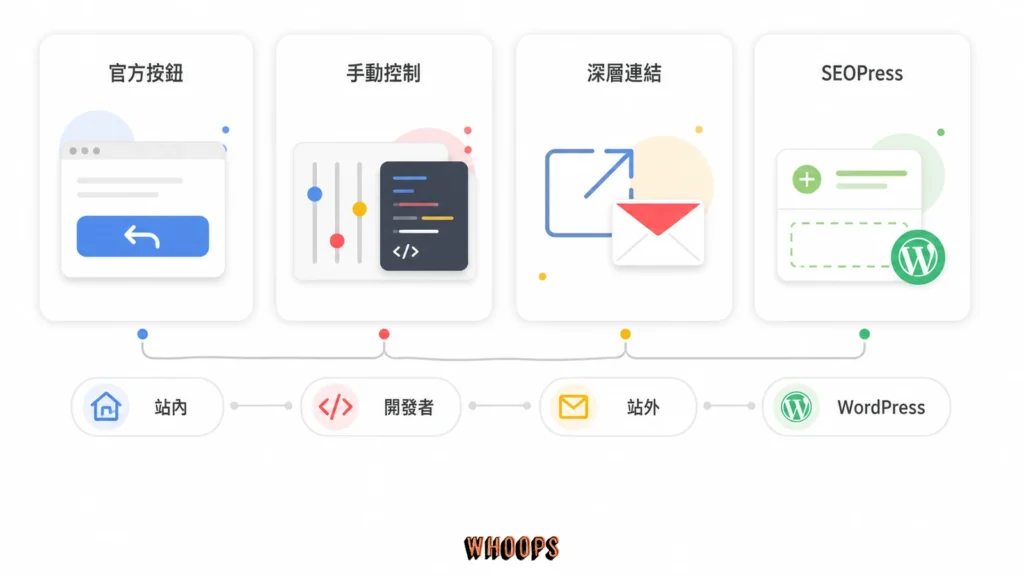 Google 偏好來源標準按鈕、手動控制、深層連結與 SEOPress 四種作法比較