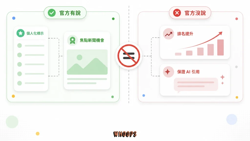Google 偏好來源影響 preferred 徽章但不等於排名提升或 AI 引用的邊界圖