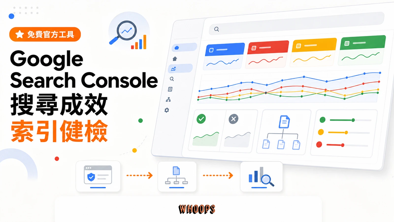 Google Search Console 新手指南精選圖片,呈現資源驗證、Sitemap、搜尋成效與索引健檢流程