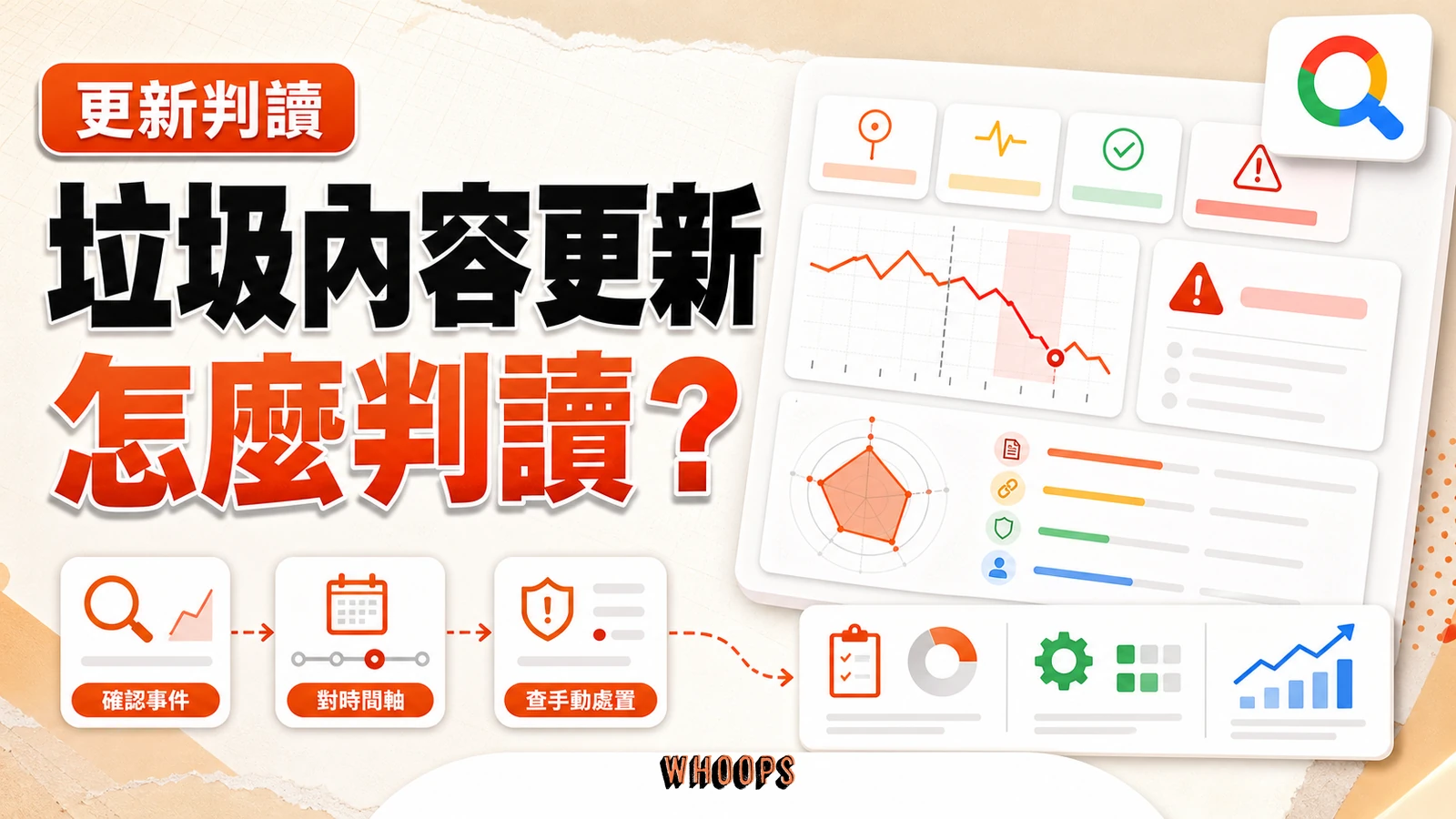 Google 垃圾內容更新的事件確認、時間軸對照與手動處置診斷流程
