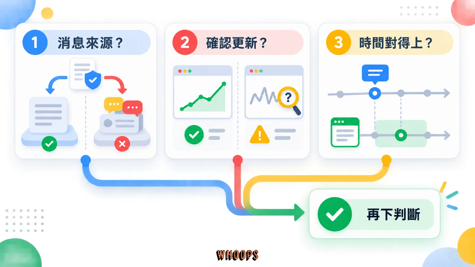 判讀 Google 更新消息時查核消息來源、確認更新與時間軸的三個問題
