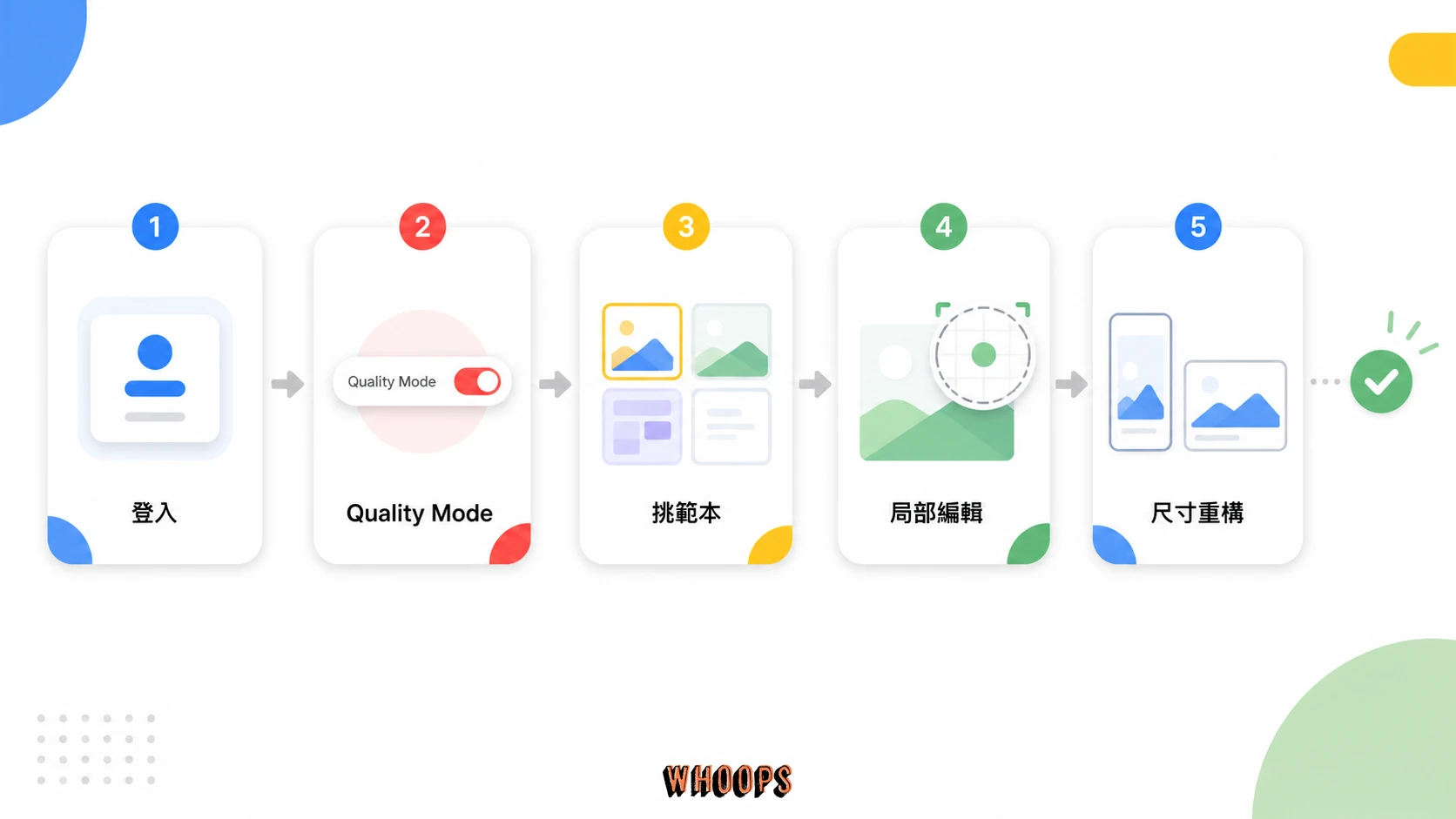 登入 Grok Imagine、切換 Quality Mode、挑範本、局部編輯與尺寸重構的五步測試流程