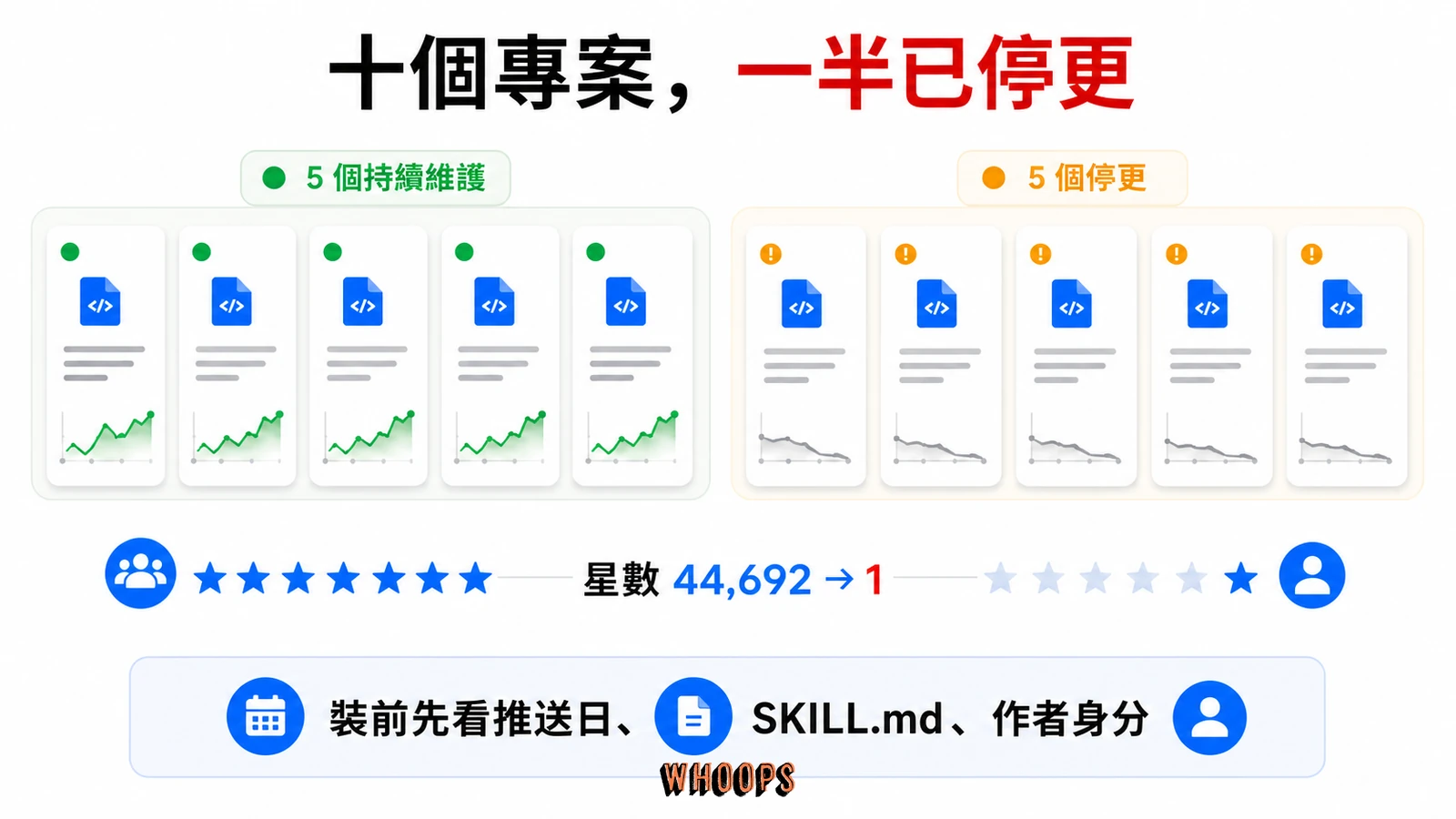 Kimi 指南十個開源 SEO 技能專案中五個持續維護、五個停更