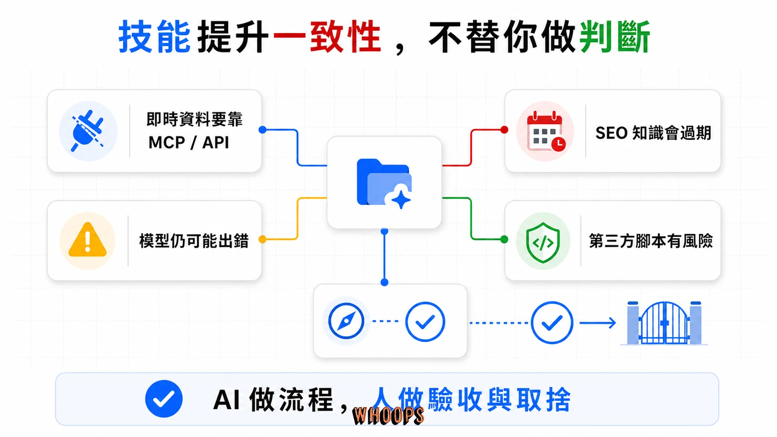 Kimi SEO 技能的即時資料、模型錯誤、知識過期與第三方腳本四項限制