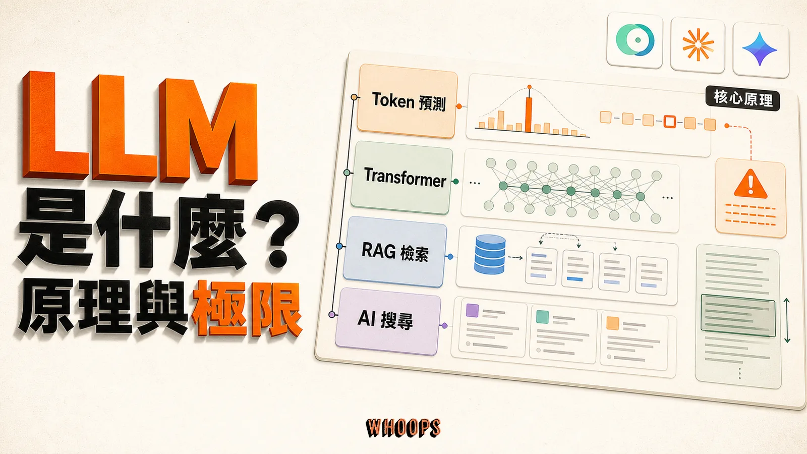 LLM 大型語言模型從 token 預測、Transformer 到 RAG 與 AI 搜尋的完整圖解