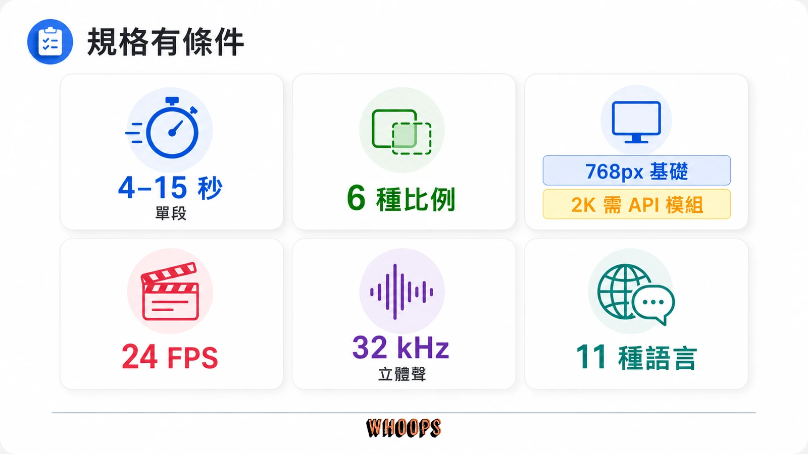 MiniMax H3 的 4 到 15 秒、六種比例、768px 基礎輸出、24 FPS、32 kHz 立體聲與 11 種語言規格