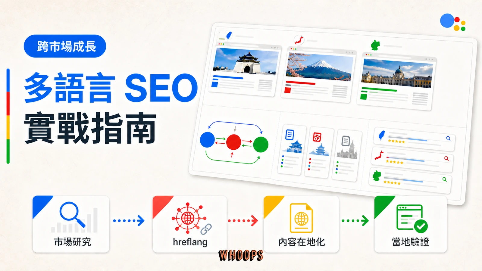 多語言 SEO 從市場研究、hreflang 到內容在地化與當地驗證的完整流程精選圖