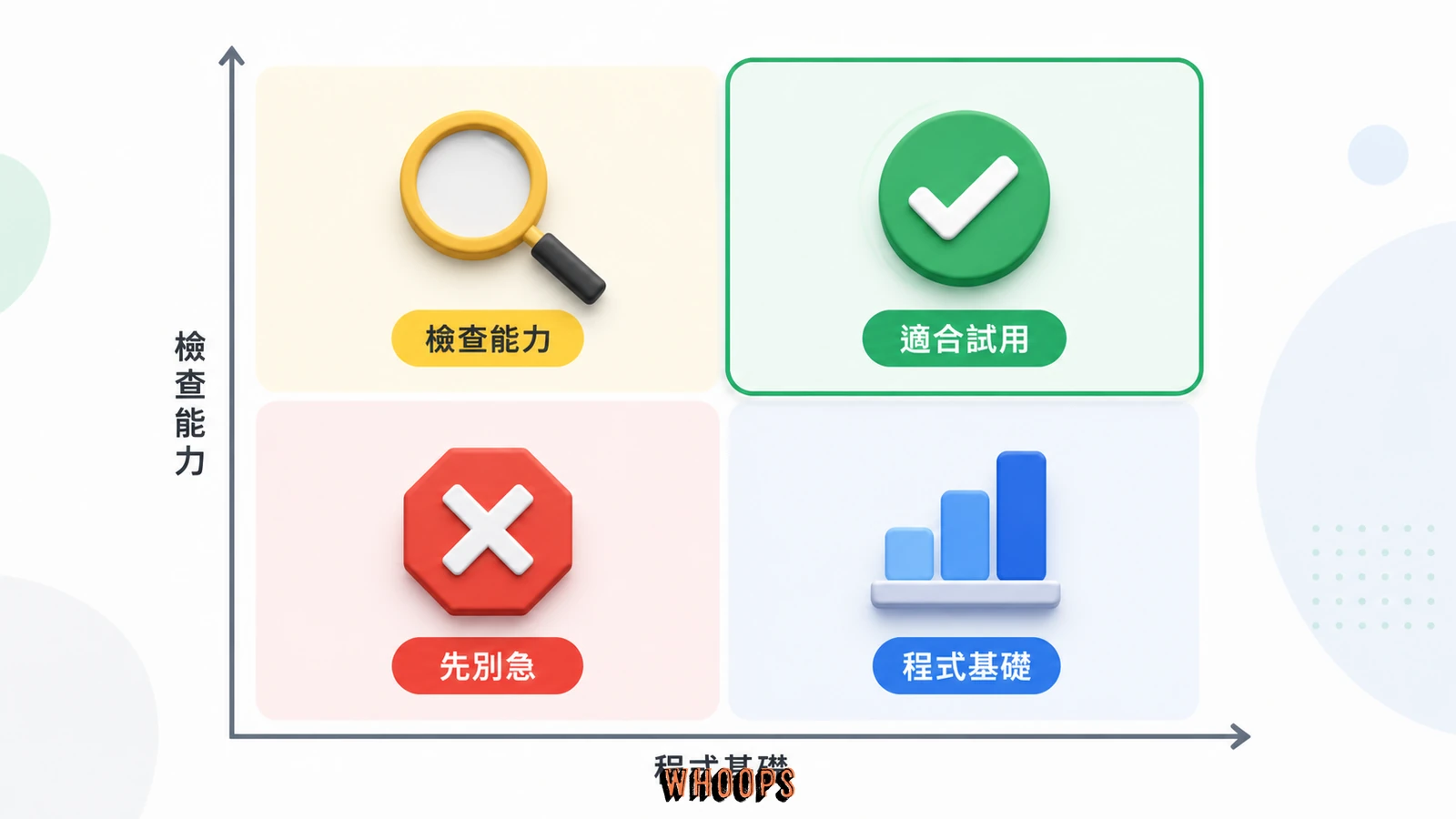 Muse Code 適合已有程式基礎且能檢查結果的 macOS 或 Linux 使用者，不適合完全初學者與不能承擔 beta 風險的任務