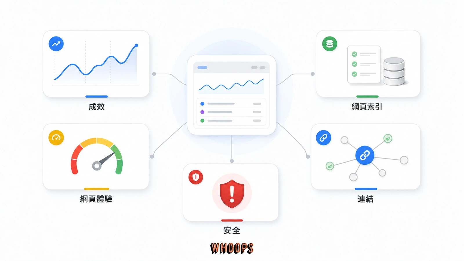 Search Console 成效、網頁索引、網頁體驗、連結與安全性報表的功能總覽