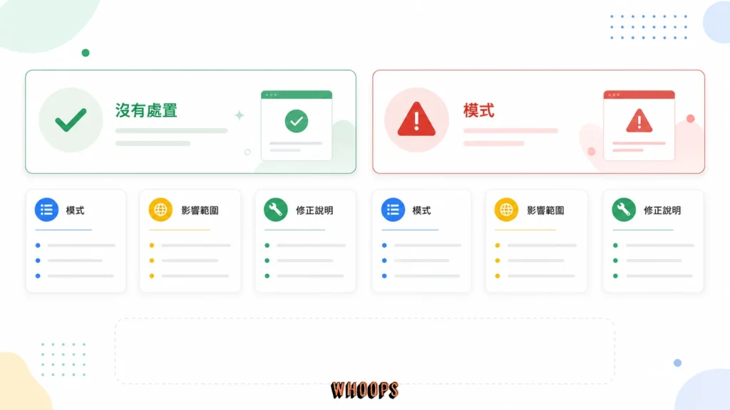 Search Console 人工處置報告判讀圖，綠勾代表沒有處置，紅色警示則顯示模式、影響範圍與修正說明