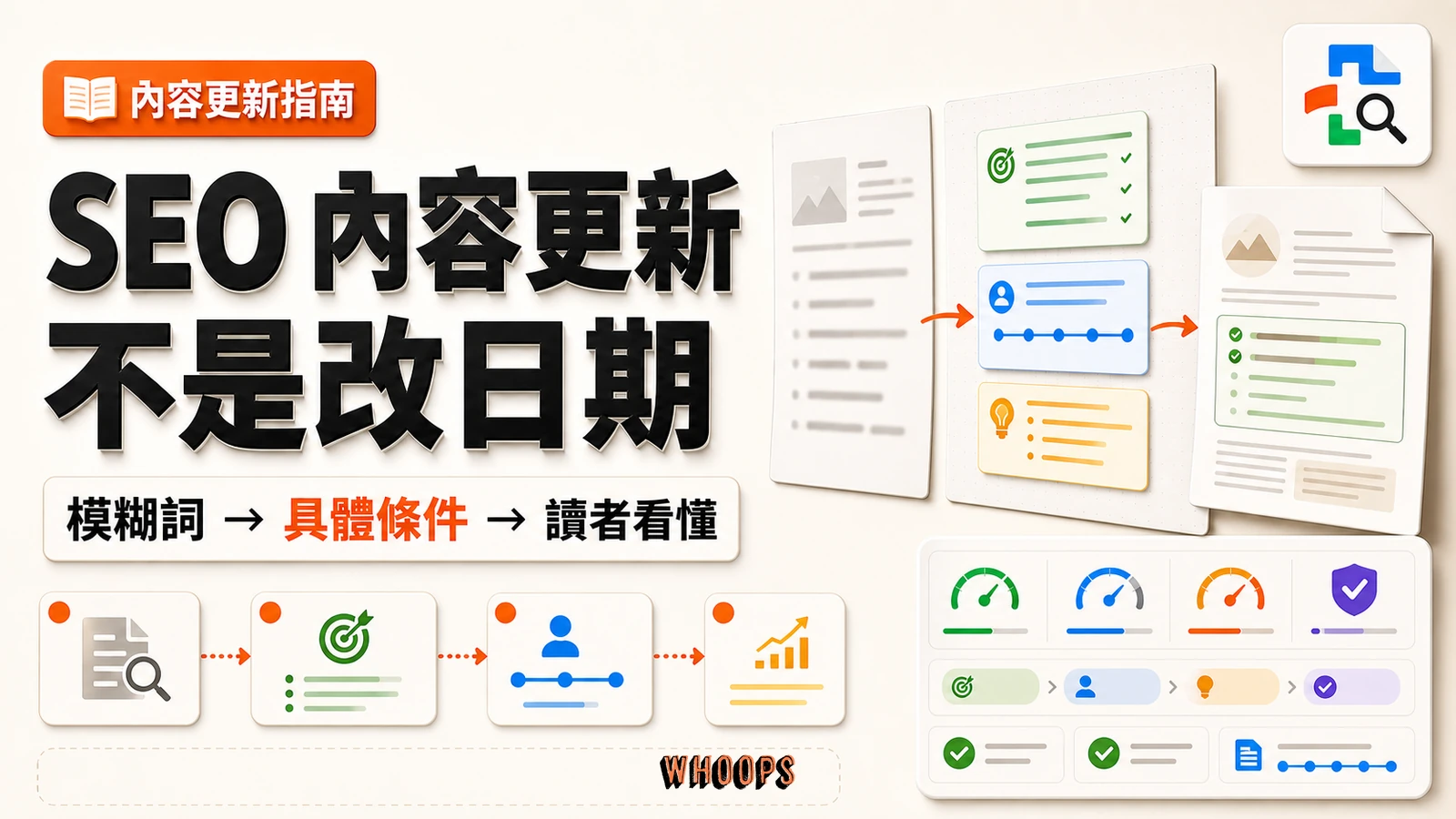 SEO 內容更新將模糊詞改成具體條件、原因改成效果並拆解理解路障的精選圖片