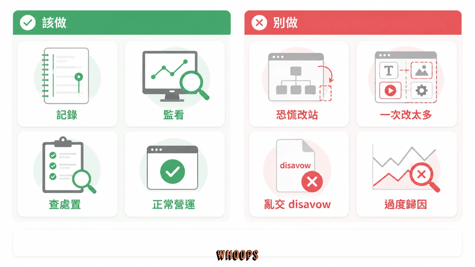 垃圾內容更新滾動期間的記錄監看與正常營運,以及應避免的恐慌改站清單