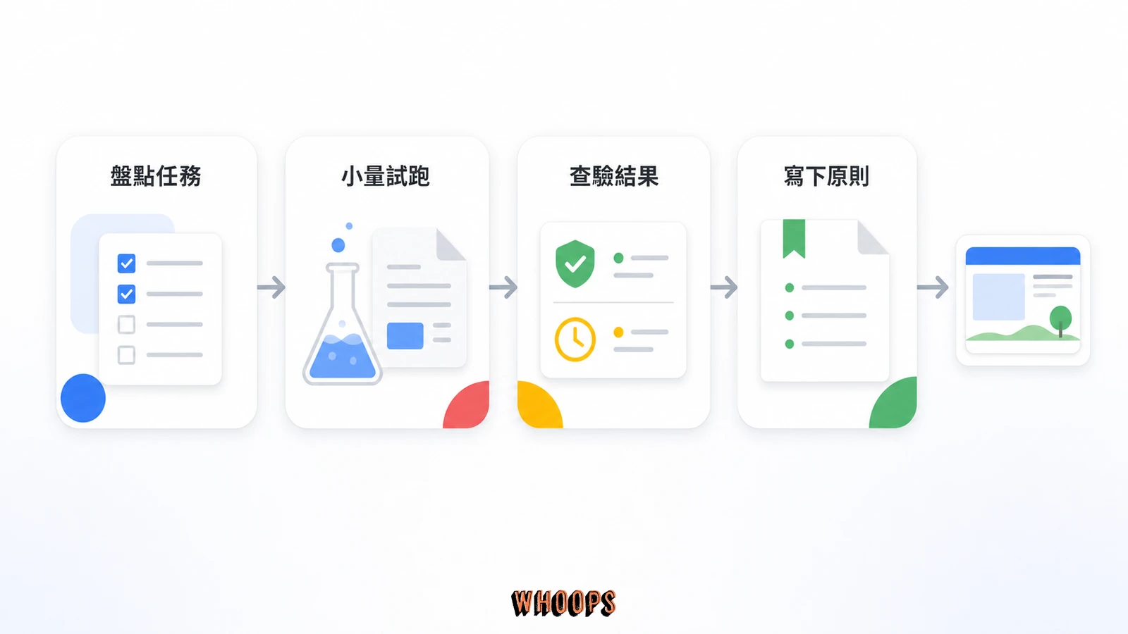 Vibe SEO 四步安全起手式，包括盤點任務、小量試跑、查驗結果與寫下內部原則