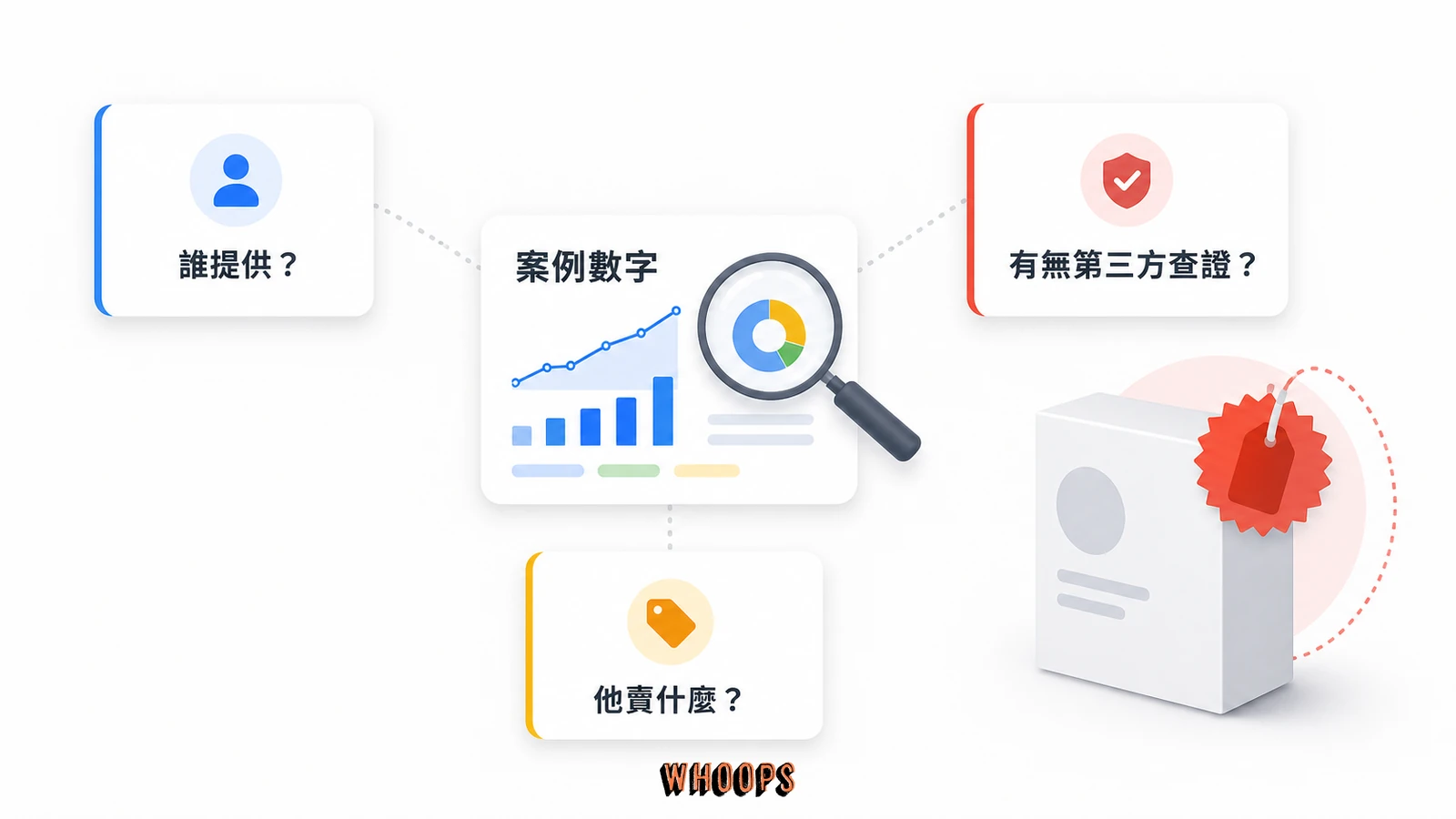 Vibe SEO 行銷宣稱檢查圖，依序追問案例數字由誰提供、是否有第三方查證，以及說話者正在販售什麼