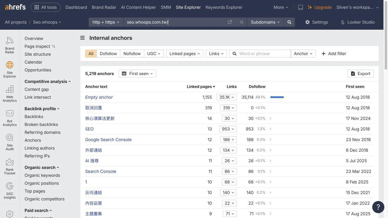 Internal anchors 列出站內錨文字,可檢查空白錨文字、泛稱與描述不一致的連結