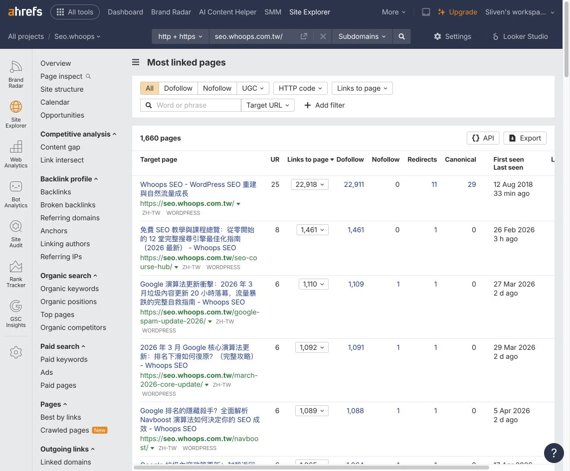 Most linked pages 顯示哪些頁面取得最多站內連結